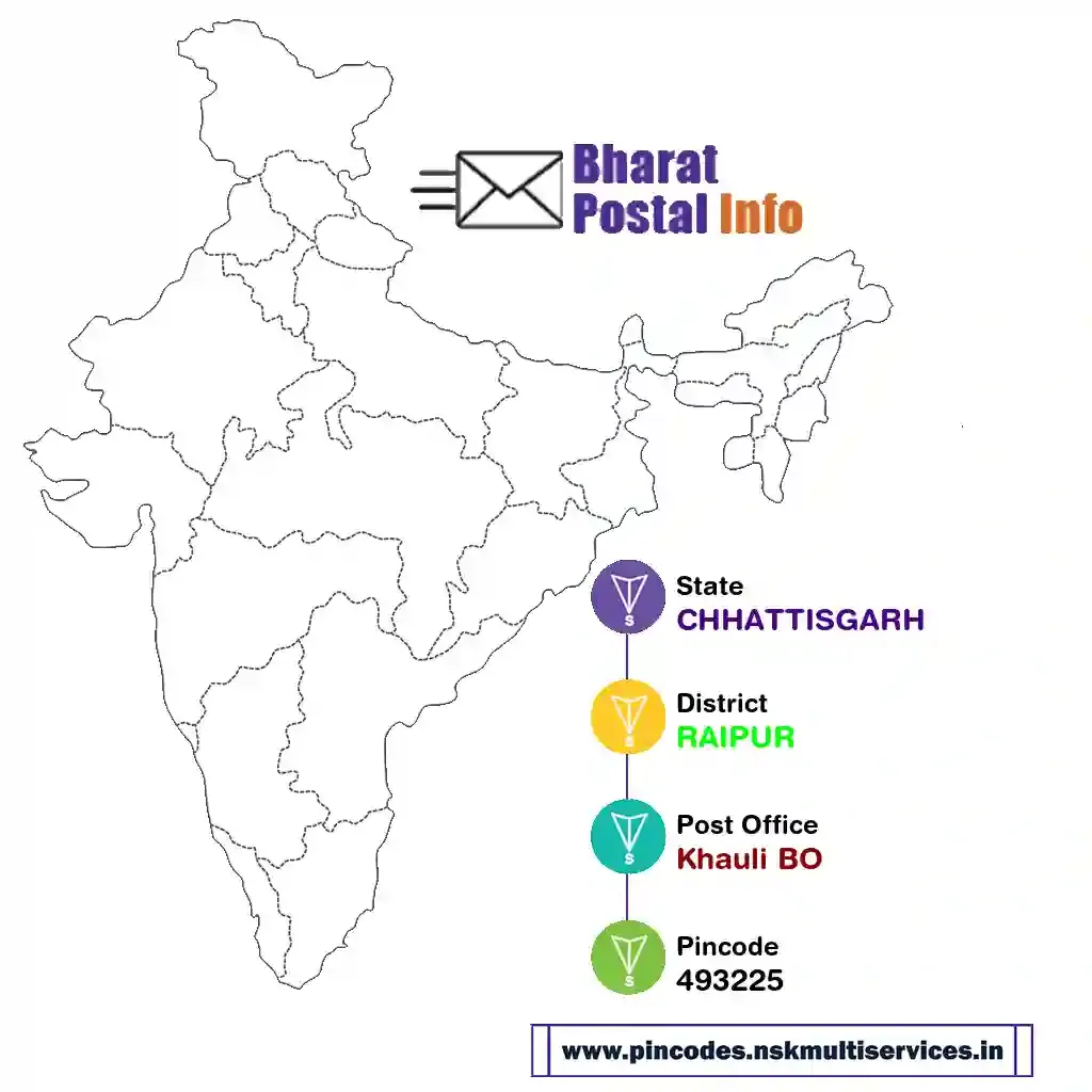 chhattisgarh-raipur-khauli bo-493225